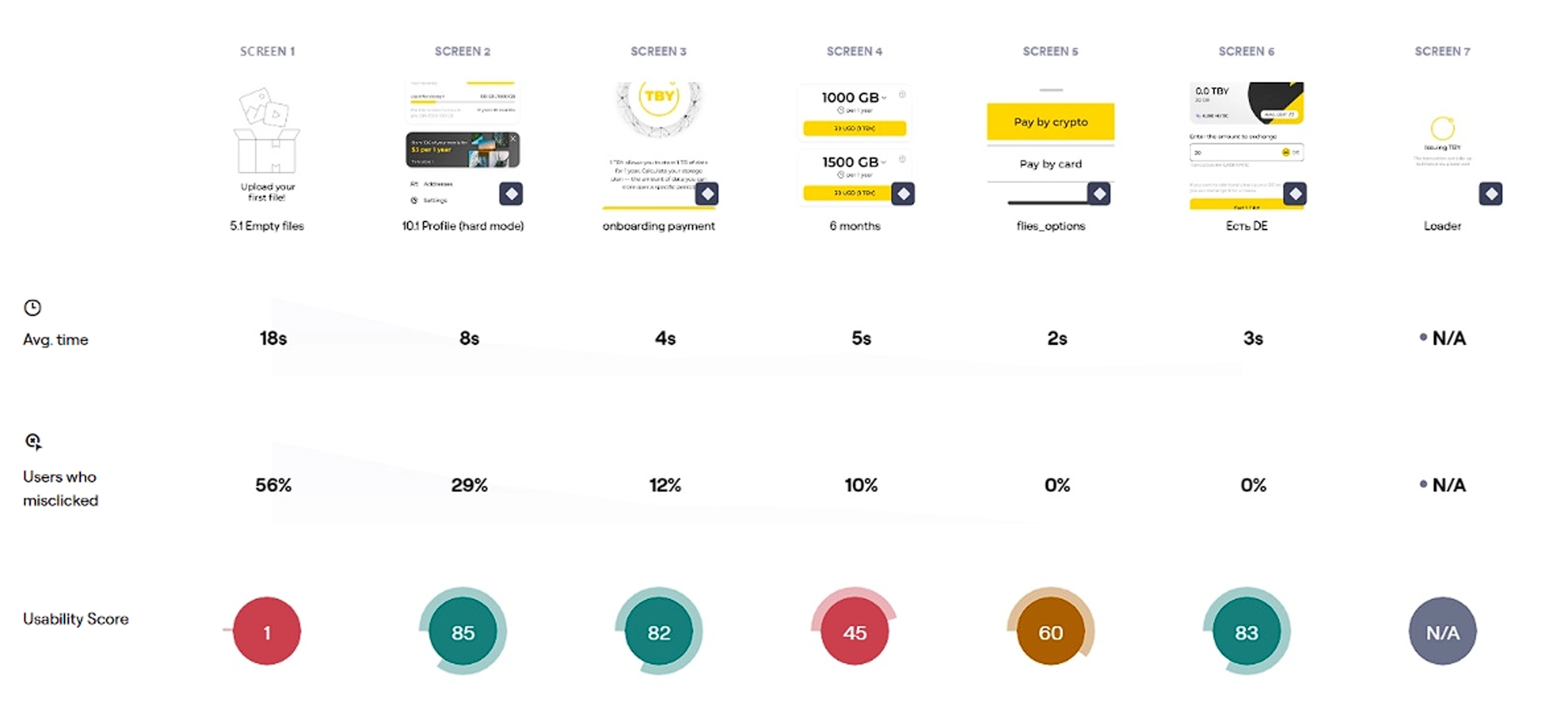 Usability test: the screen that scored 1/100