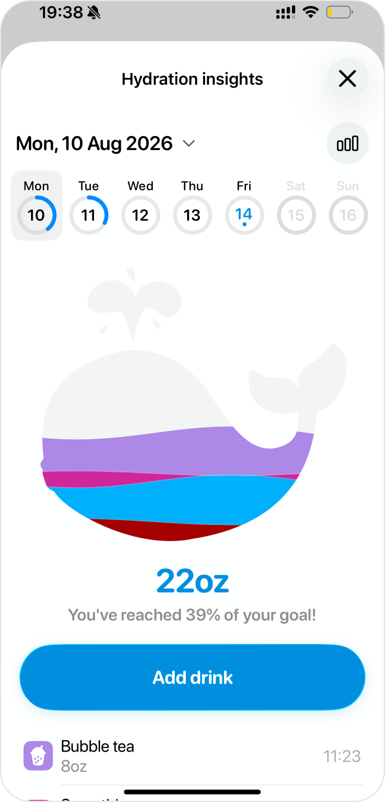 Hydration insights
